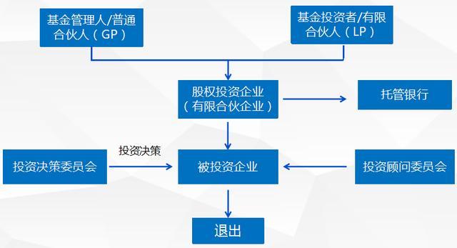 中哲咨詢視角 解讀投資基金運(yùn)營(yíng)模式與企業(yè)管理的戰(zhàn)略協(xié)同