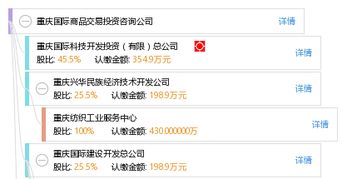 重慶國(guó)際商品交易投資咨詢公司的企業(yè)管理咨詢 賦能企業(yè)成長(zhǎng)的專業(yè)導(dǎo)航