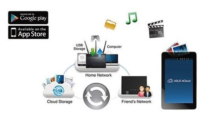 華碩多款旗艦級(jí)網(wǎng)絡(luò)產(chǎn)品閃耀CES2014電子展，技術(shù)服務(wù)引領(lǐng)軟件新趨勢(shì)