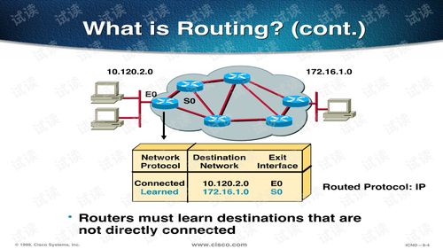 思科網(wǎng)絡(luò)技術(shù)深度解析 IP路由基礎(chǔ)與核心配置