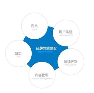株洲網(wǎng)絡(luò)公司如何通過專業(yè)網(wǎng)站策劃與市場營銷，打造高效營銷型網(wǎng)站